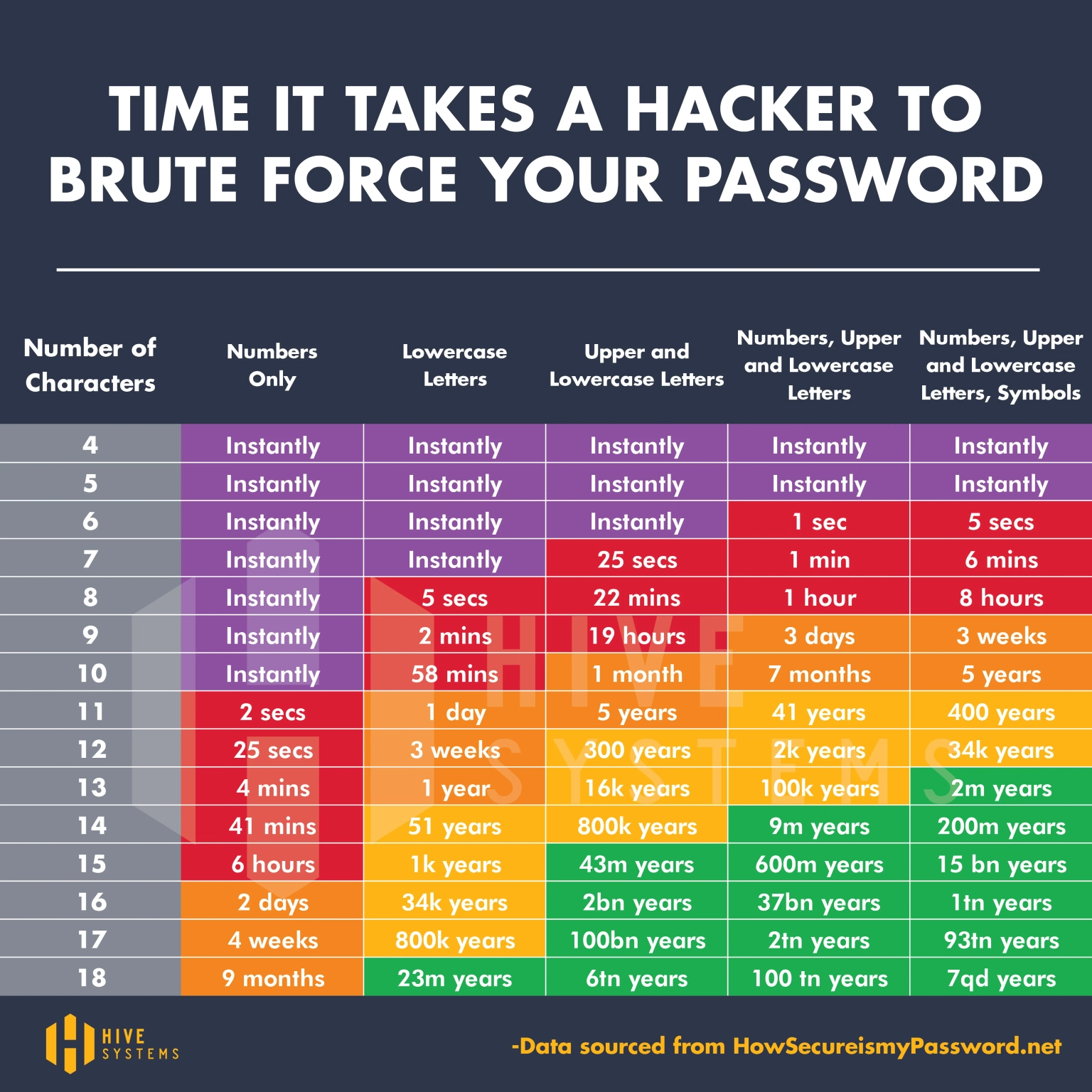 brute-force-password-time